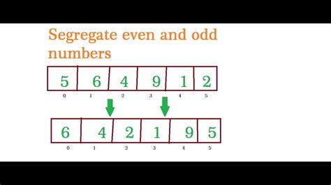 segregate even and odd numbers